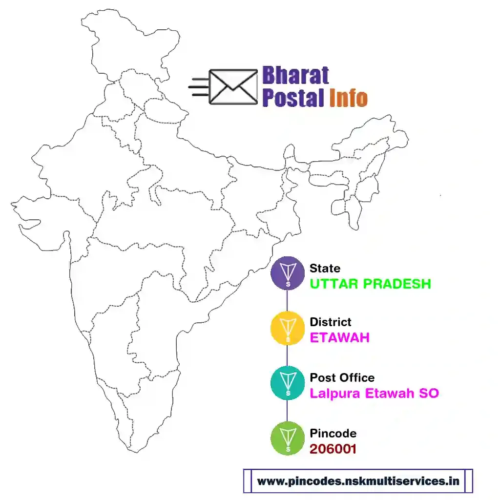 uttar pradesh-etawah-lalpura etawah so-206001